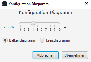 verteilungkonfig